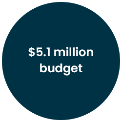 $5.1 million budget project fact for Pak n Save Papamoa